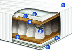 Матрас Сонлайн Аврора