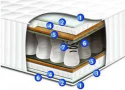 Матрас Сонлайн Катрин