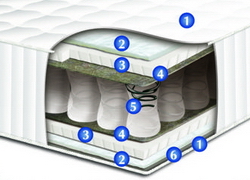 Матрас Сонлайн Луиза