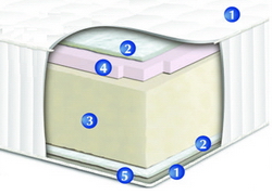 Матрас Нео-Мемори Сонлайн