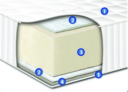 Матрас Нео Сонлайн