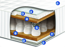 Матрас Сонлайн Персей
