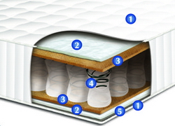 Матрас Сонлайн Роберт