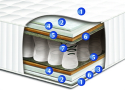 Матрас Сонлайн Шарлотта