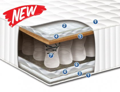 Матрас Сонлайн София