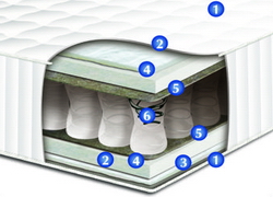 Матрас Сонлайн Виктория